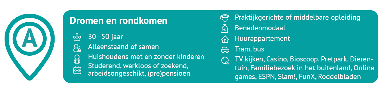 A - Dromen en rondkomen
