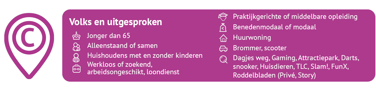 C - Volks en uitgesproken