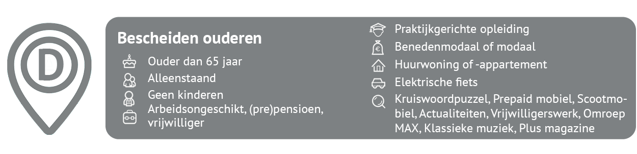 D - Bescheiden ouderen