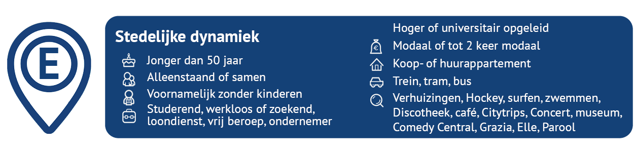 E - Stedelijke dynamiek