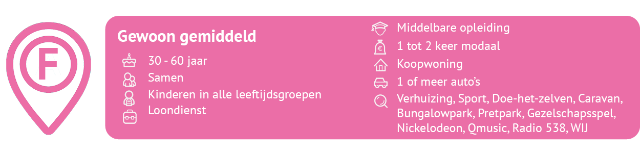 F - Gewoon gemiddeld