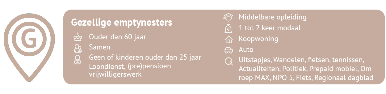 G - Gezellige emptynesters