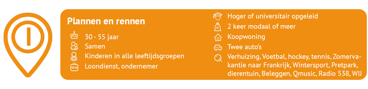 I - Plannen en rennen