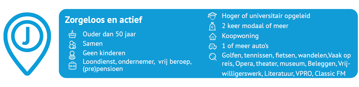 J - Zorgeloos en actief